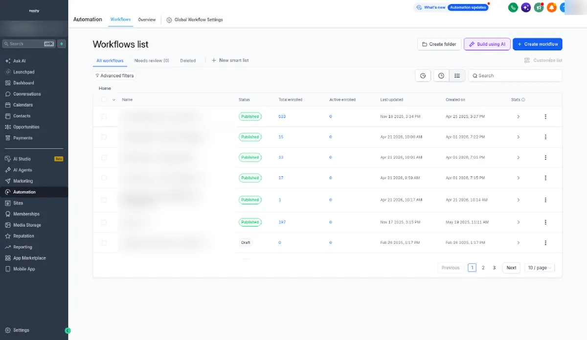 HighLevel Automation workflows list showing published and draft workflows with enrolment counts